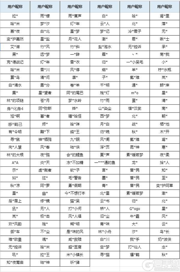 11月3日《山海幻境》外挂打击近期封禁名单