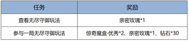《王者荣耀》11月27日版本更新公告
