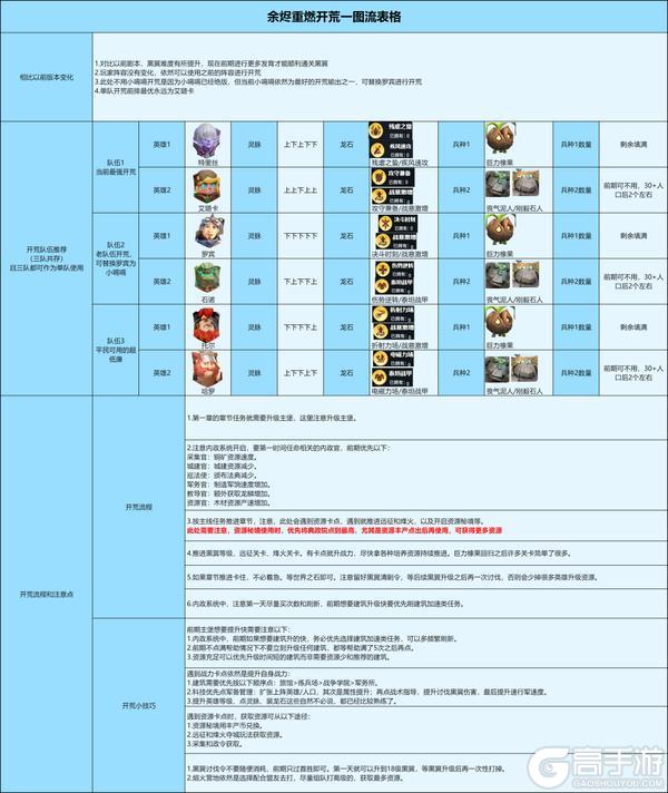 《龙石战争》「余烬重燃」新剧本一图流开荒攻略！