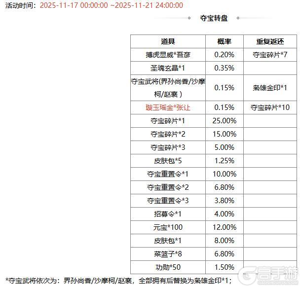 《三国杀OL互通版》占星秘宝王瓘、张燕返场 璇玉瑶金*张让夺宝上新