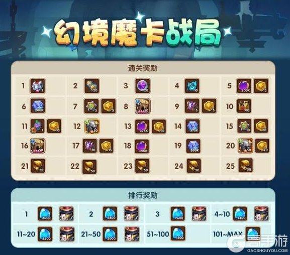 《放置奇兵》更新公告：开启契约战略，一起来挑战魔卡战局吧