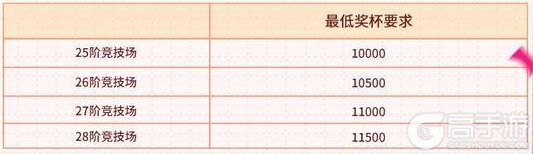 《部落冲突：皇室战争》更新公告：2025第四季度更新前瞻