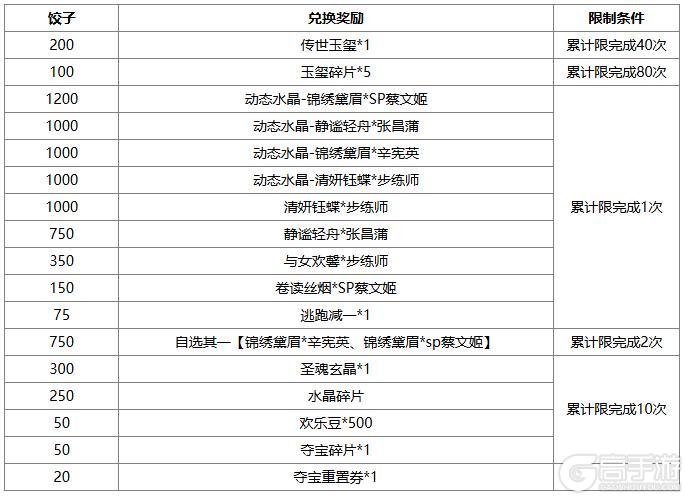 《三国杀OL互通版》占星秘宝王瓘、张燕返场 张让夺宝上新