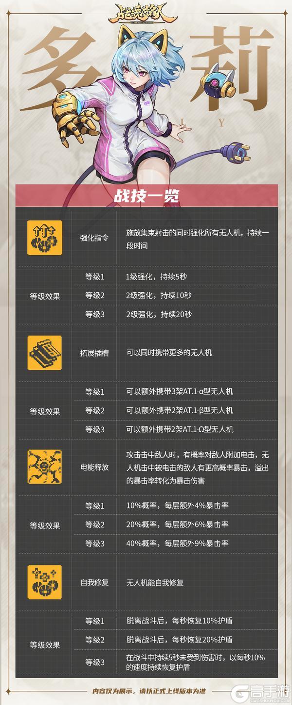 《战魂铭人》更新预告：新英雄多莉加入那伽阵营，艾凯莎迎来超凡皮肤！