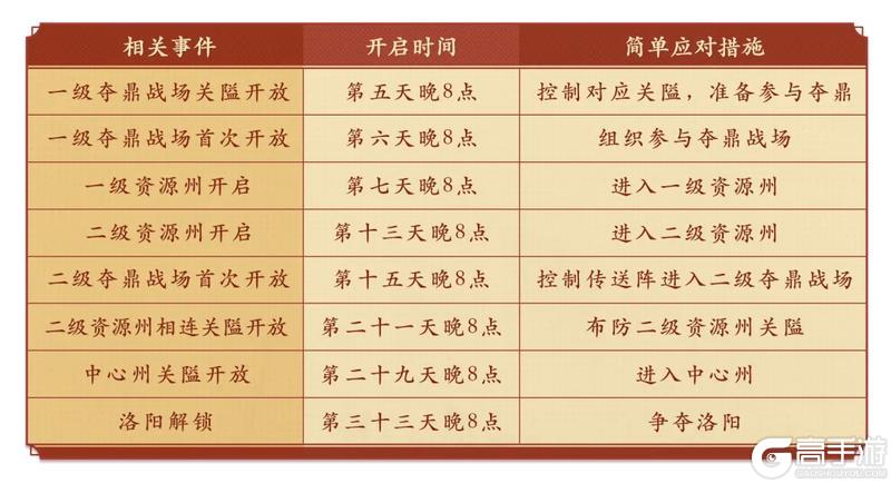 《偃武》争霸秘籍:深度解析S2地图结构,掌握破局关键要点!