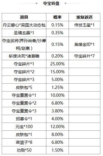 《三国杀OL》小雪祈福谋戏志才来袭 族钟琰琳琅绘卷上新