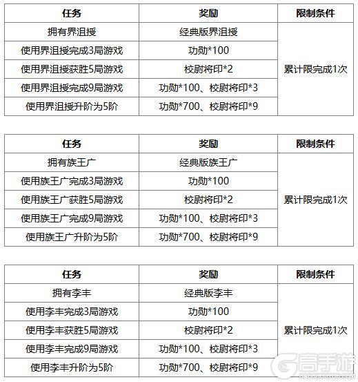 《三国杀OL》祈福族王广、界沮授 王朗积分 费祎琳琅绘卷