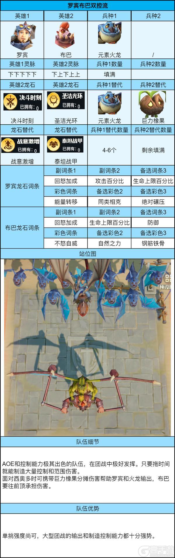 《龙石战争》S1新兵种下的平民队伍推荐-罗宾布巴双控流