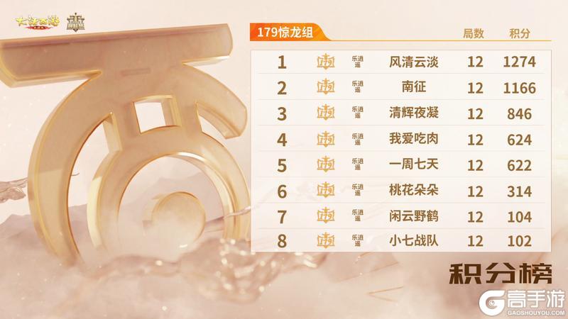 《大话西游》群雄巅峰赛S10赛场燃激情！