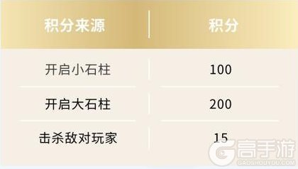 《仙境传说：新启航》「神选者之战S3」玩法焕新 开启竞技新篇！