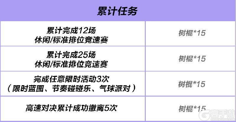 《极品飞车:集结》开局一根棍,装备全靠捡