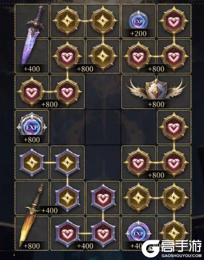 《不朽箴言》旅者攻略 | 无尽迷阵通关思路