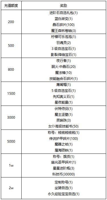 《冒险王3OL》小雪添新衣-愿你冬日温暖