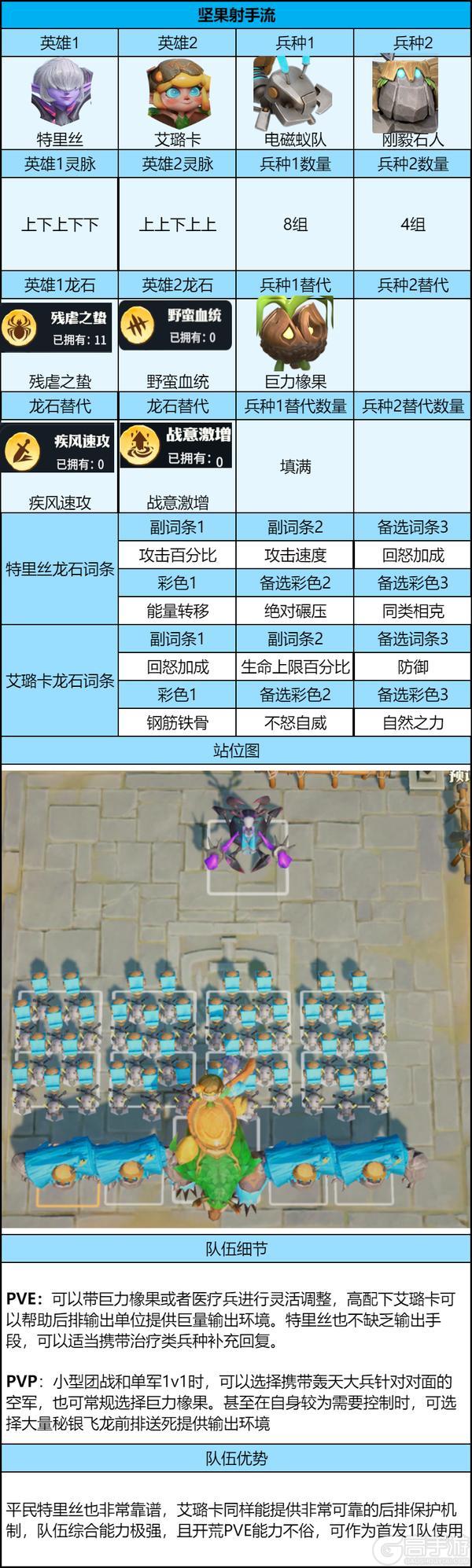 《龙石战争》前期三队共存阵容推荐：从英雄到龙石词条全配齐！