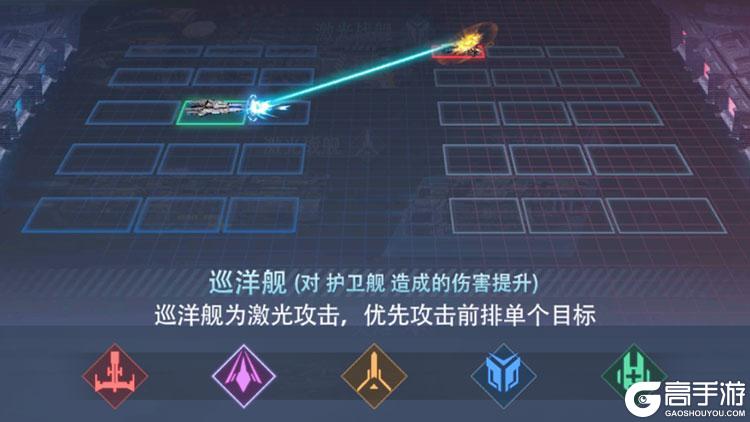 星轨之上五大星舰类型全解析