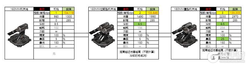 亿万光年全武器分类、属性、数据详解！
