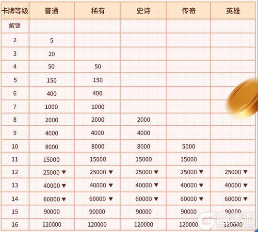 《部落冲突：皇室战争》更新公告：2025第四季度更新前瞻