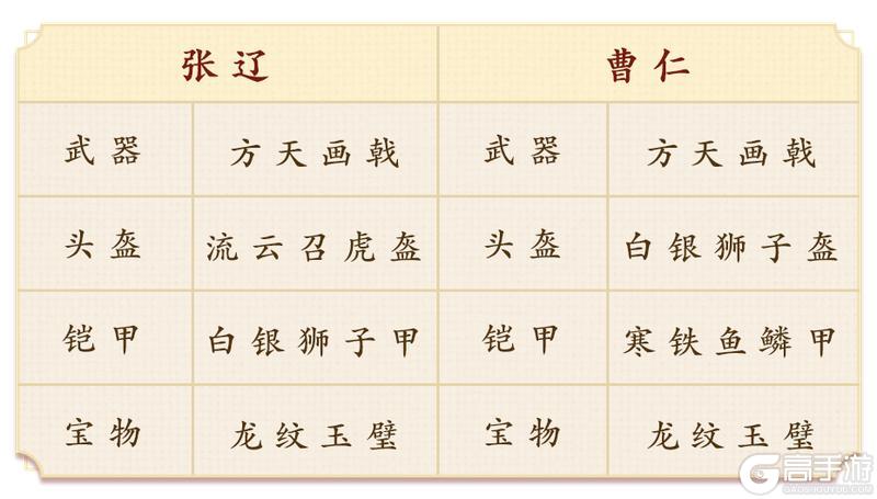 《偃武》技能骑精讲 | 野战抗线王者：张辽曹仁技骑配置与培养秘籍！