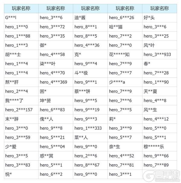 《我的勇者》11月16日外挂封禁公示