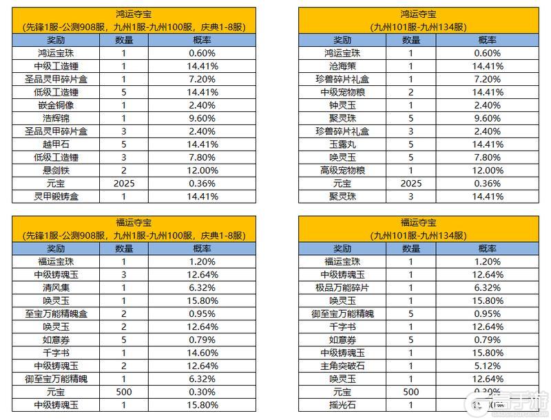 《凌云诺》萌园趣游·幸运夺宝