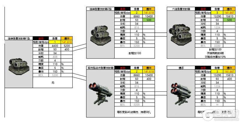 亿万光年全武器分类、属性、数据详解！