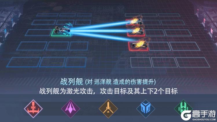 星轨之上五大星舰类型全解析