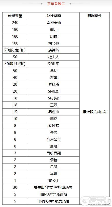 《三国杀OL》祈福族王广、界沮授 王朗积分 费祎琳琅绘卷