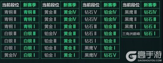 《三角洲行动》11月13日更新公告丨新赛季【阿萨拉】即将开启!