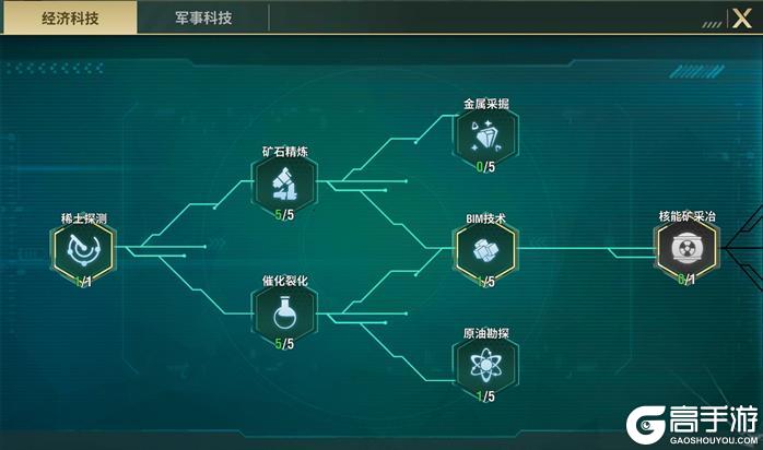 王牌机甲科技系统全解析