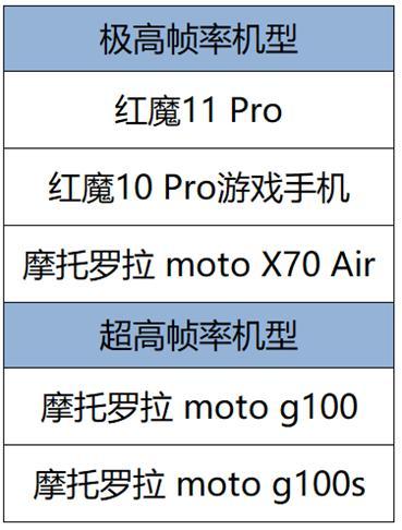 《王者荣耀》11月27日版本更新公告