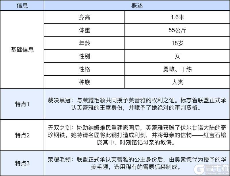 《龙石战争》全新征程开启！新剧本「余烬重燃」全介绍！