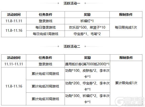 《三国杀OL》祈福族王广、界沮授 王朗积分 费祎琳琅绘卷
