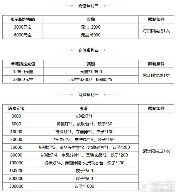 《三国杀OL互通版》占星秘宝王瓘、张燕返场 张让夺宝上新