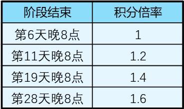 龙石战争——「余烬重燃」剧本地图战略分析