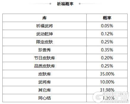 《三国杀OL互通版》占星秘宝王瓘、张燕返场 璇玉瑶金*张让夺宝上新