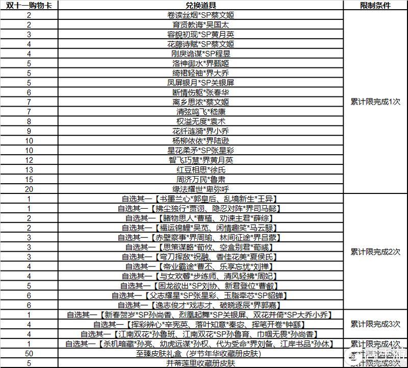 《三国杀OL》祈福族王广、界沮授 王朗积分 费祎琳琅绘卷
