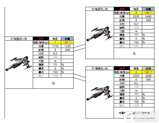 亿万光年全武器分类、属性、数据详解！