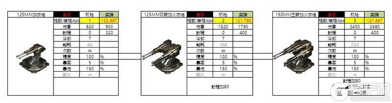 亿万光年全武器分类、属性、数据详解！