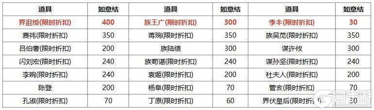 《三国杀OL》祈福族王广、界沮授 王朗积分 费祎琳琅绘卷