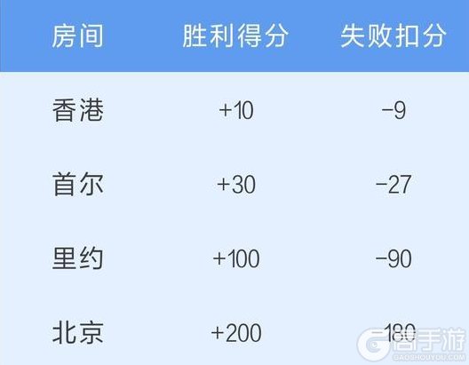 《台球世界》巅峰启程 | S1赛季即将开启！