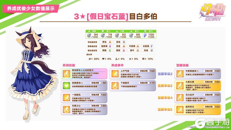 《闪耀!优俊少女》即将登场的养成优俊少女与协助卡数值公开