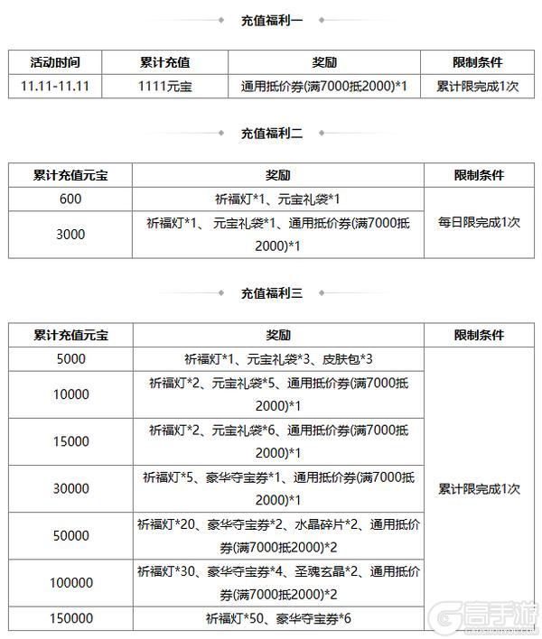 《三国杀OL》祈福族王广、界沮授 王朗积分 费祎琳琅绘卷