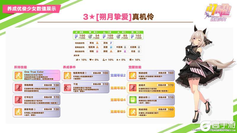 《闪耀！优俊少女》即将登场的养成优俊少女与协助卡数值公开