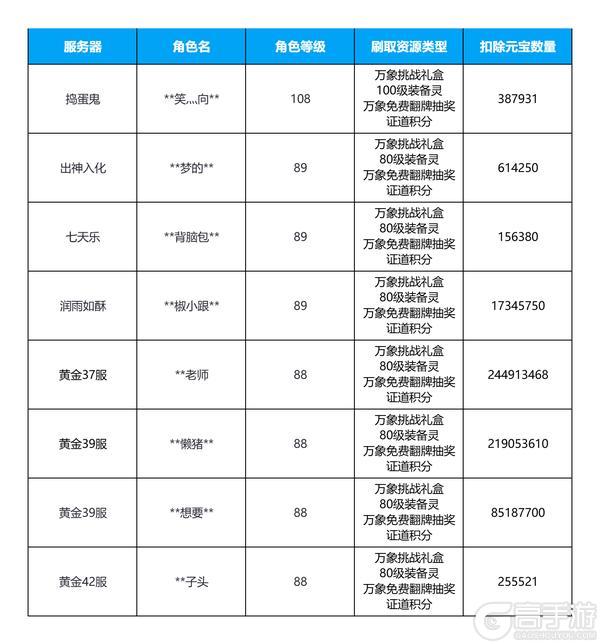 《仙凡幻想》违规用户处罚公告