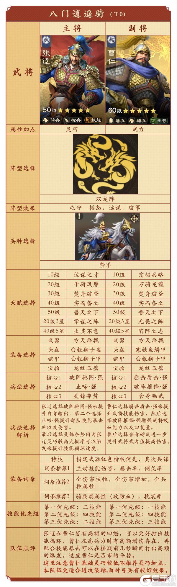 《偃武》曹仁攻略： 曹仁值得培养吗？生存、技能爆伤流双体系阵容详解！