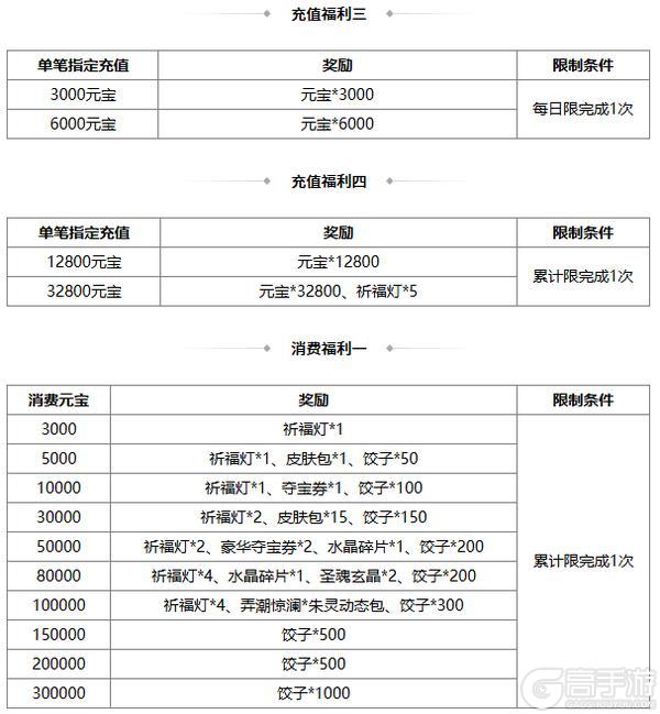 《三国杀OL互通版》占星秘宝王瓘、张燕返场 璇玉瑶金*张让夺宝上新