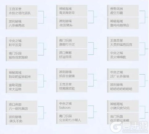 《仙境传说：新启航》神选者之战S3：32强热血出线！冠军奖杯虚位以待！