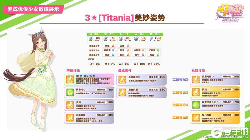 《闪耀！优俊少女》即将登场的养成优俊少女与协助卡数值公开