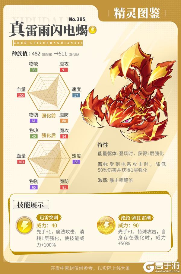 《西普大陆》精灵百科|天元战蝎&魅彩蛇姬&光辉圣剑