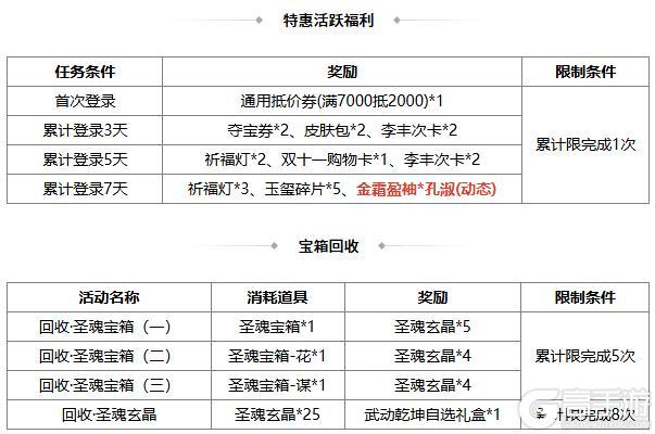 《三国杀OL》祈福族王广、界沮授 王朗积分 费祎琳琅绘卷